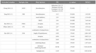 Analysis of risk factors for hospital-acquired pneumonia in schizophrenia